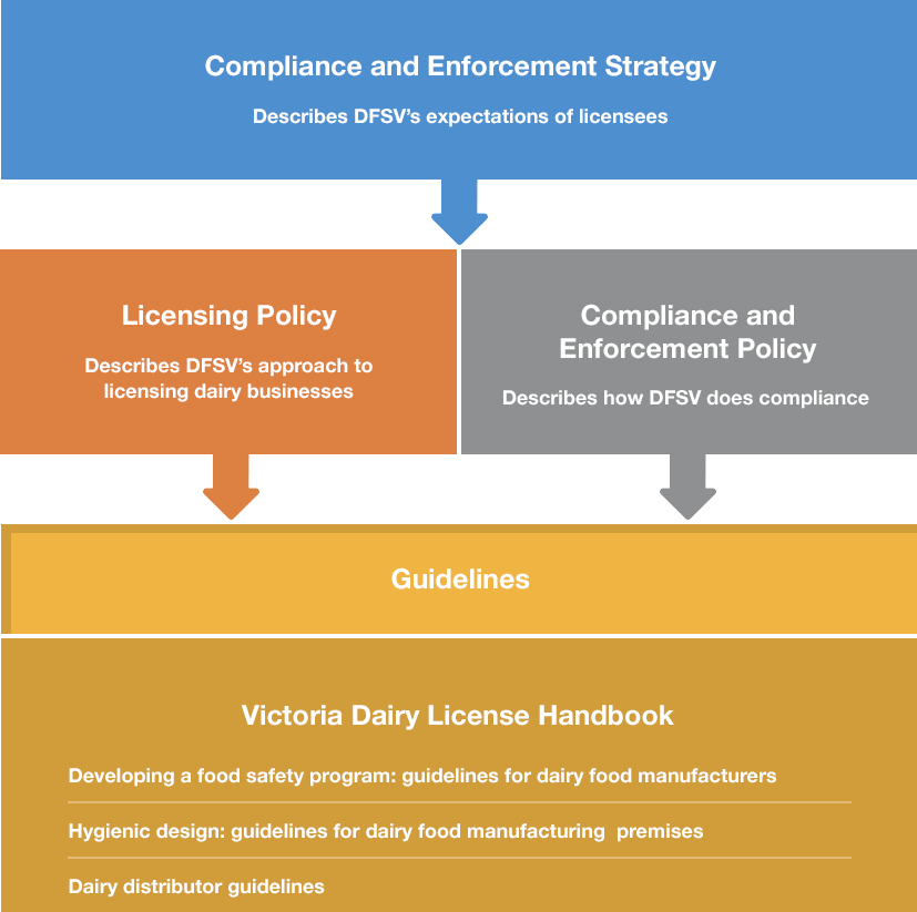 DFSV compliance diagram 1 revised